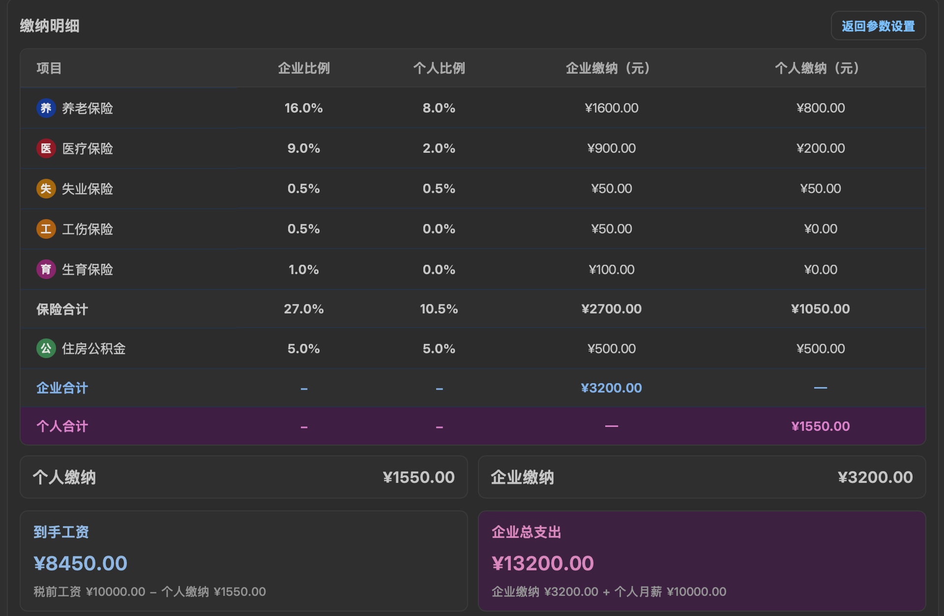 五险一金缴纳明细示意图